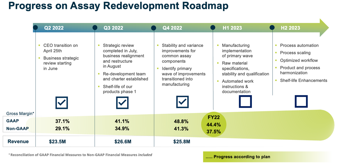 Quanterix Releases Operating Results for Fourth Quarter and Full Year
